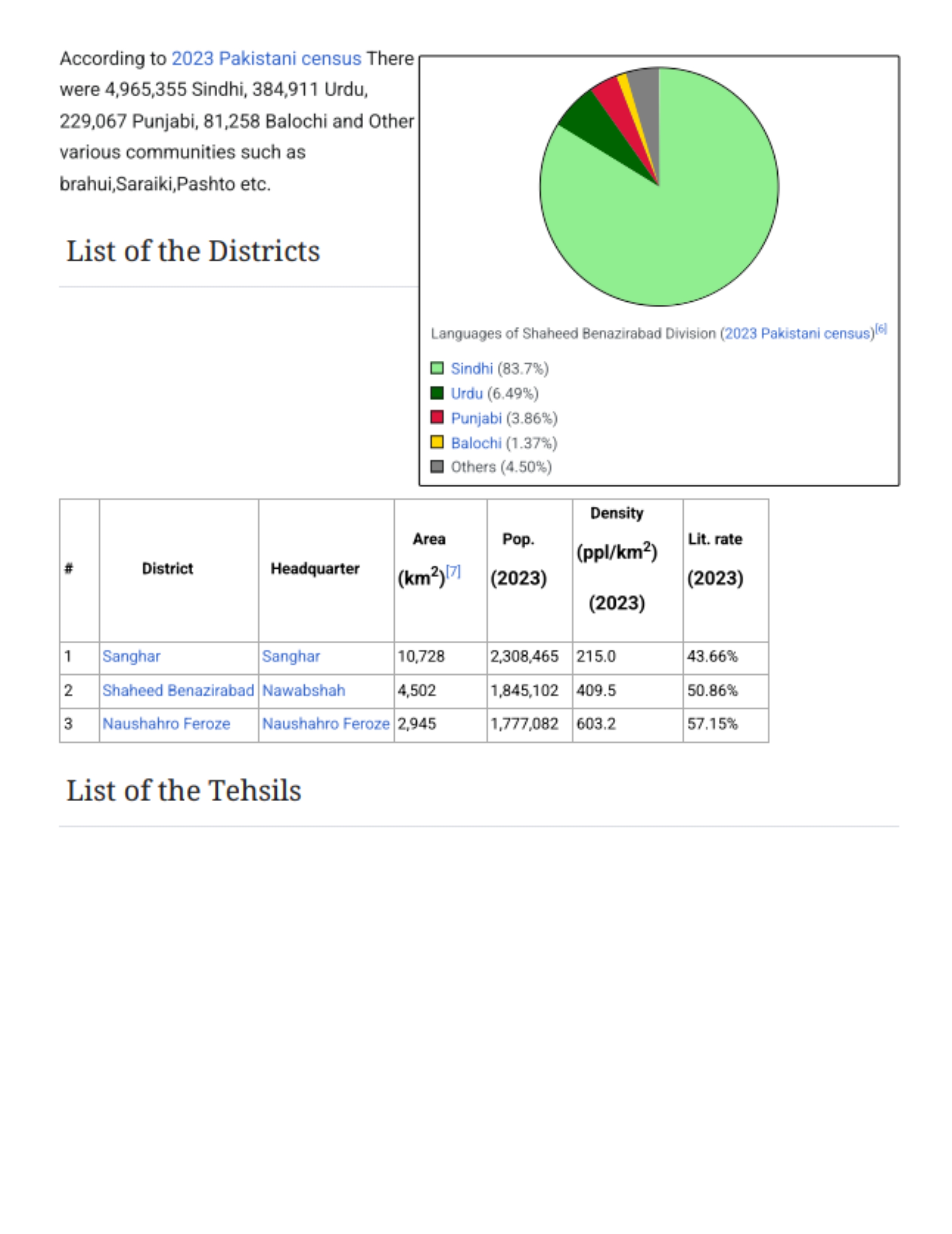 Nawabshah Population
